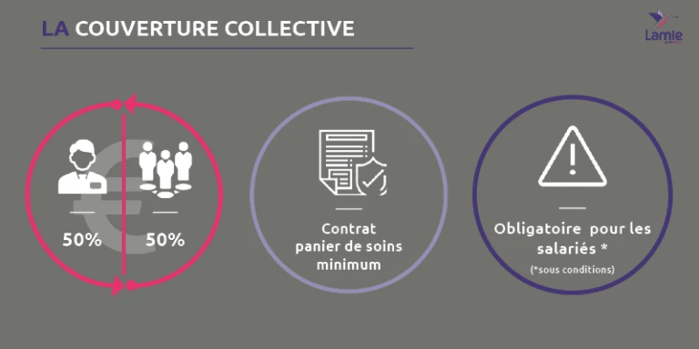 Conditions couverture santé collective
