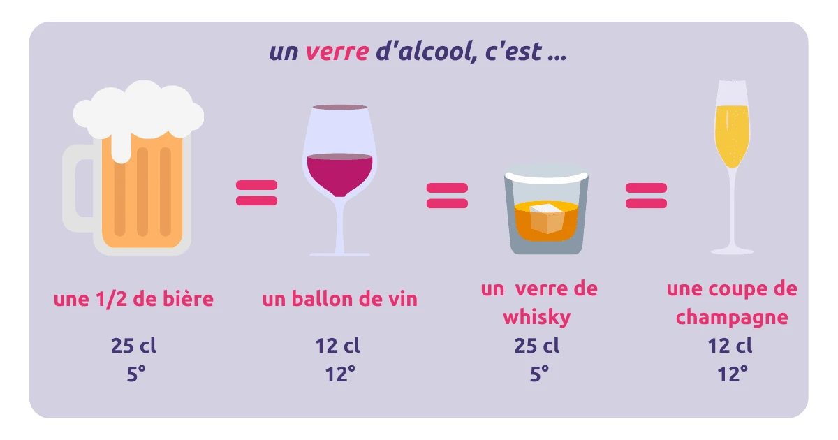 dosage verre alcool.webp