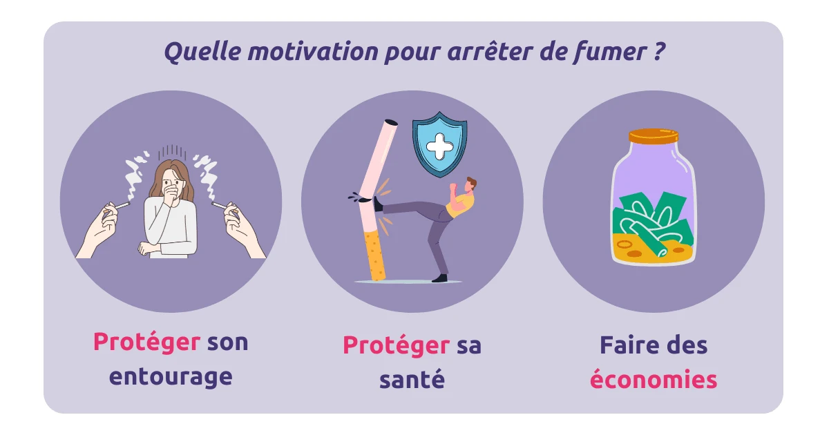 motivation pour arrêter de fumer.webp