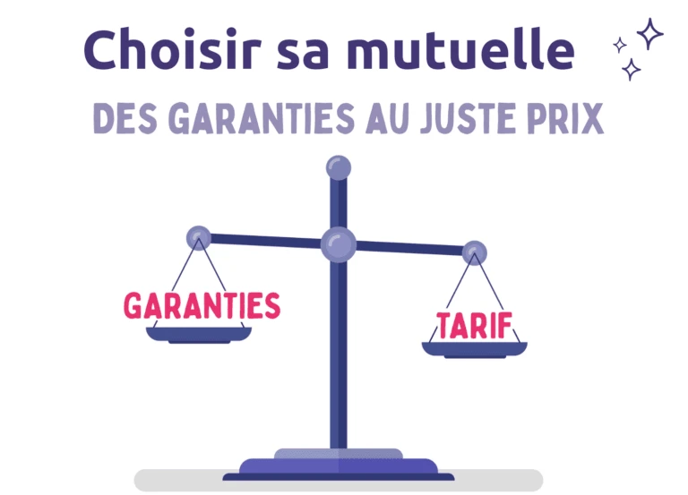 Mutuelle comment choisir prix tarif