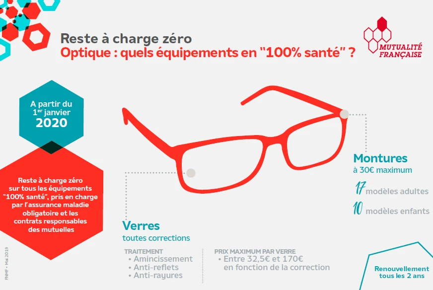 100% Santé Optique