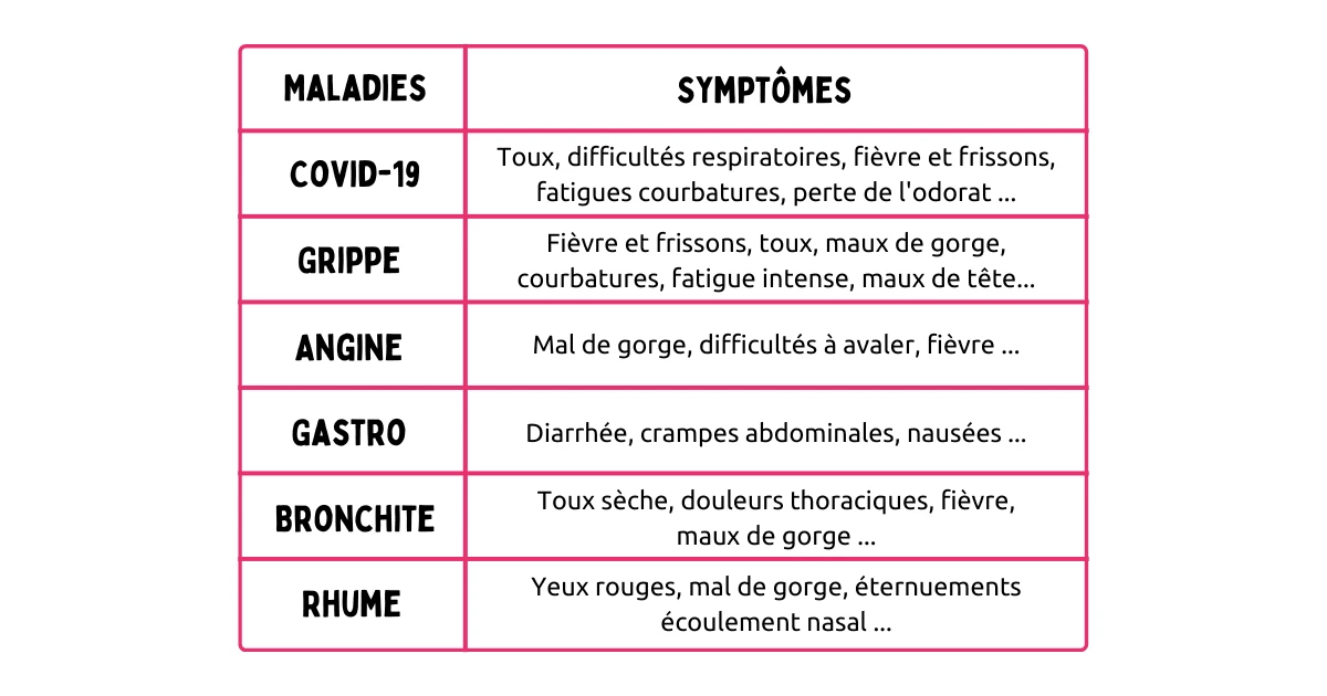 tableau maladies.webp