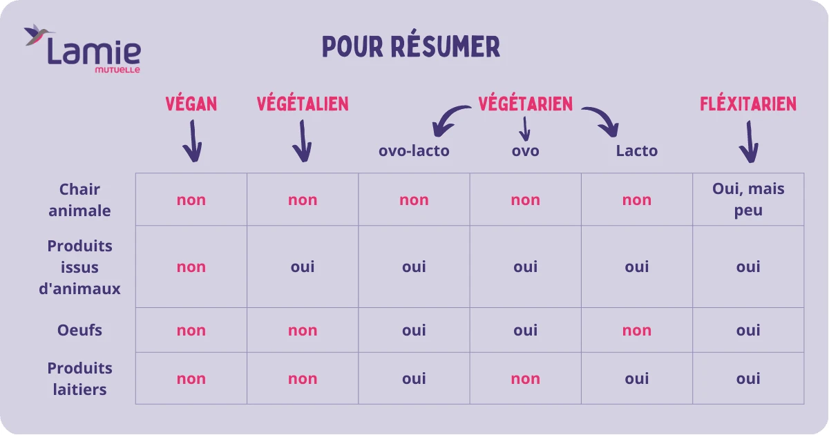 vegan, flexi (1).webp