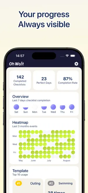 Progress tracking and heatmaps