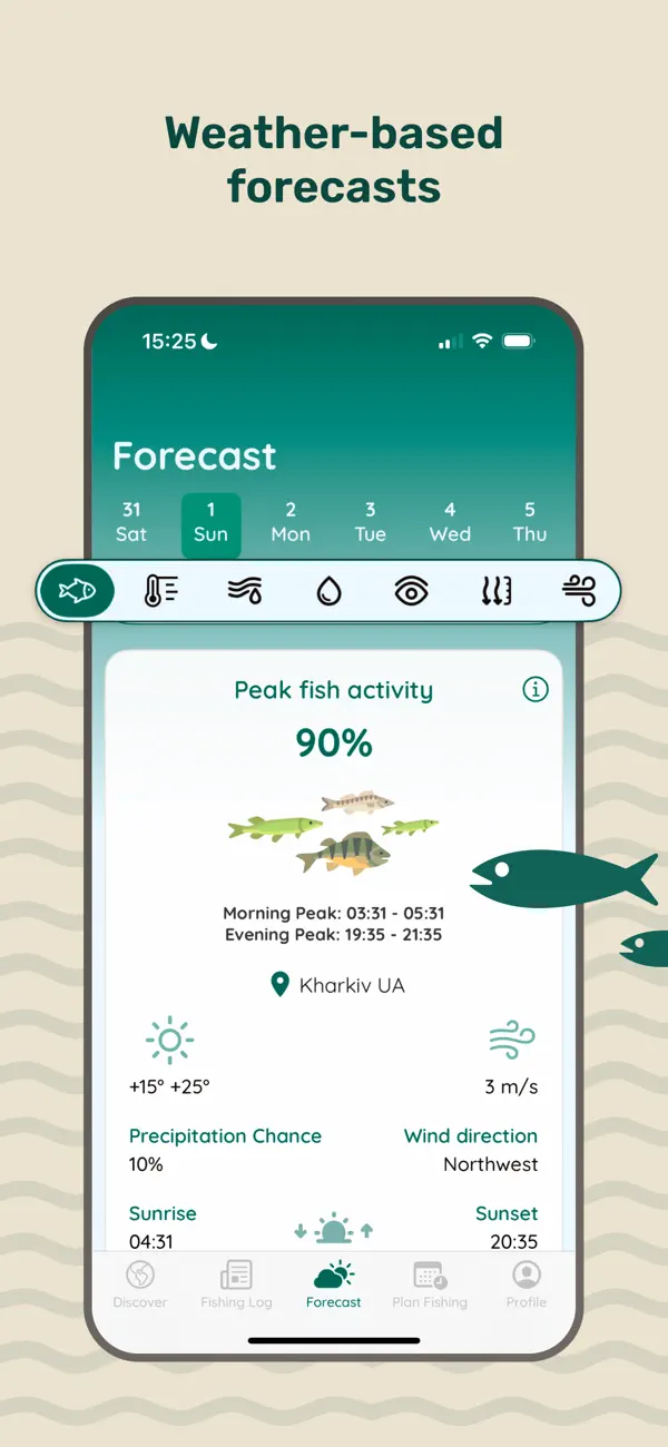 Weather based forecasts feature