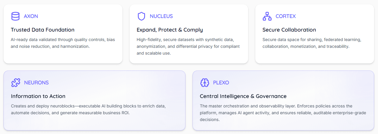 Dedomena.AI Platform.png