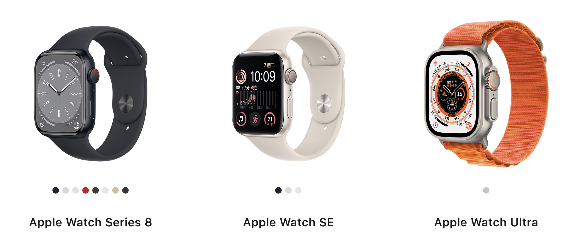 蘋果手錶Apple Watch Ultra螢幕增大、外型升級