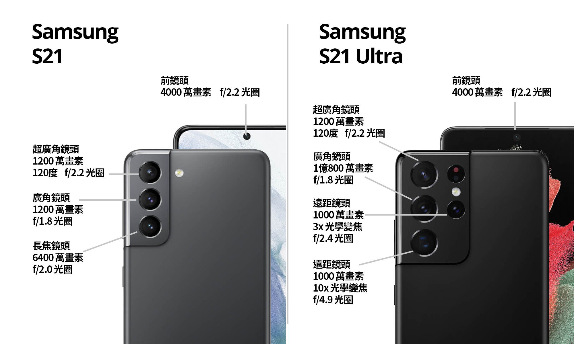 三星s21系列如何選 S21ultra S21 S21完整評比 買前必看