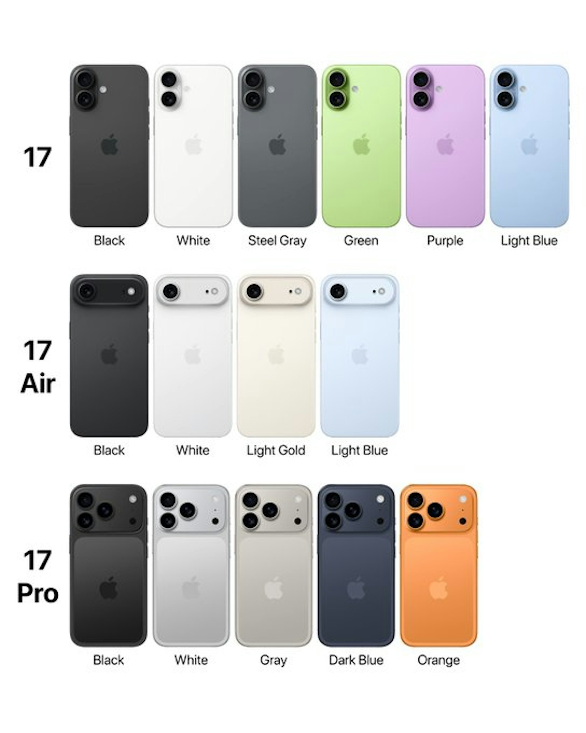 >iPhone 17 顏色高達15款？
