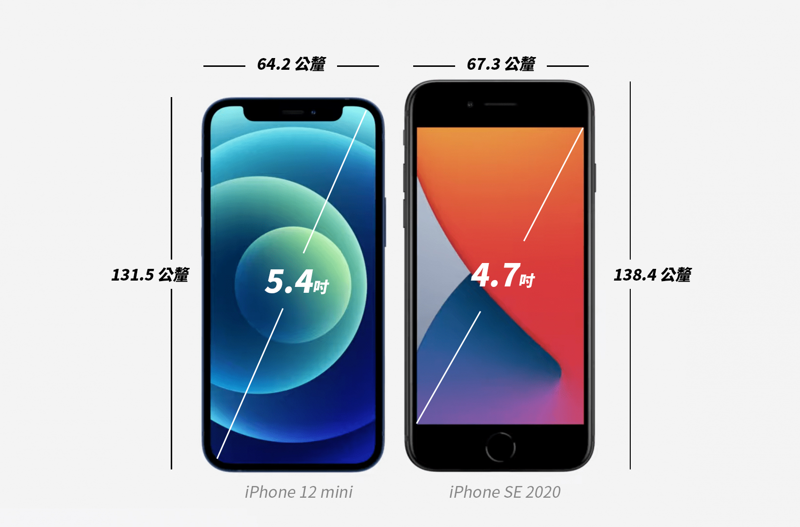 誰是小螢幕王道？iPhone 12 mini vs SE 2020 怎麼選？