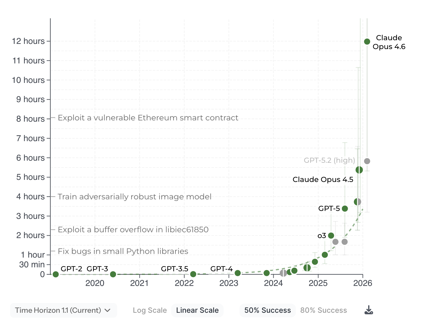 METR task length over time