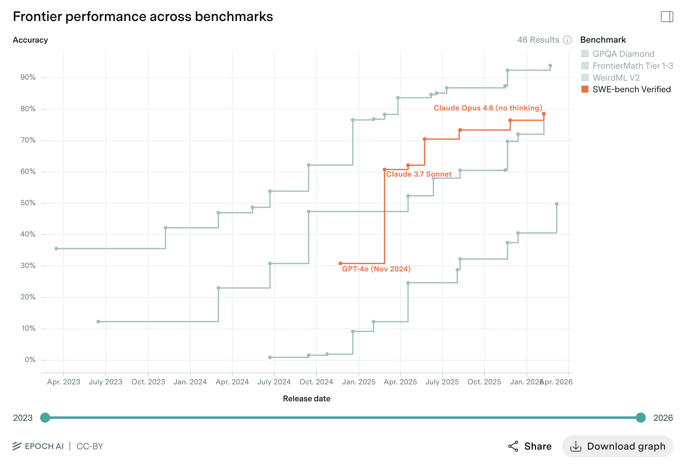 improvement curve for agentic software development