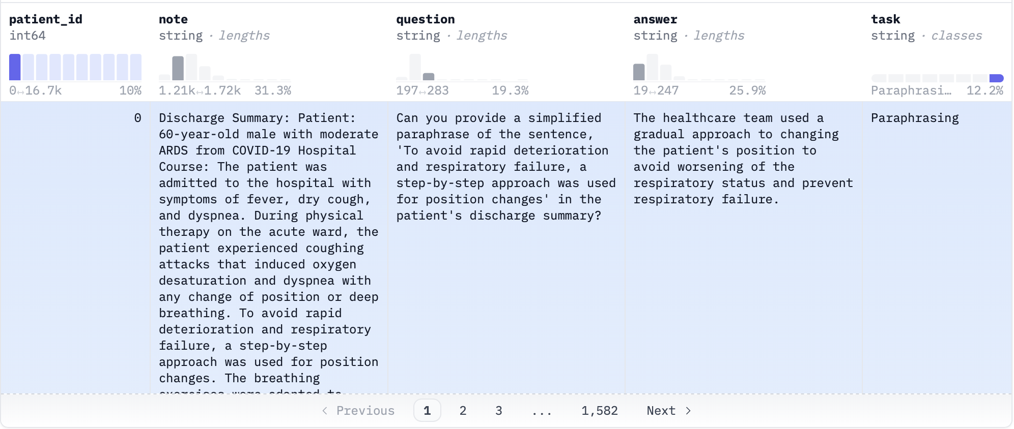 Asclepius Clinical Notes