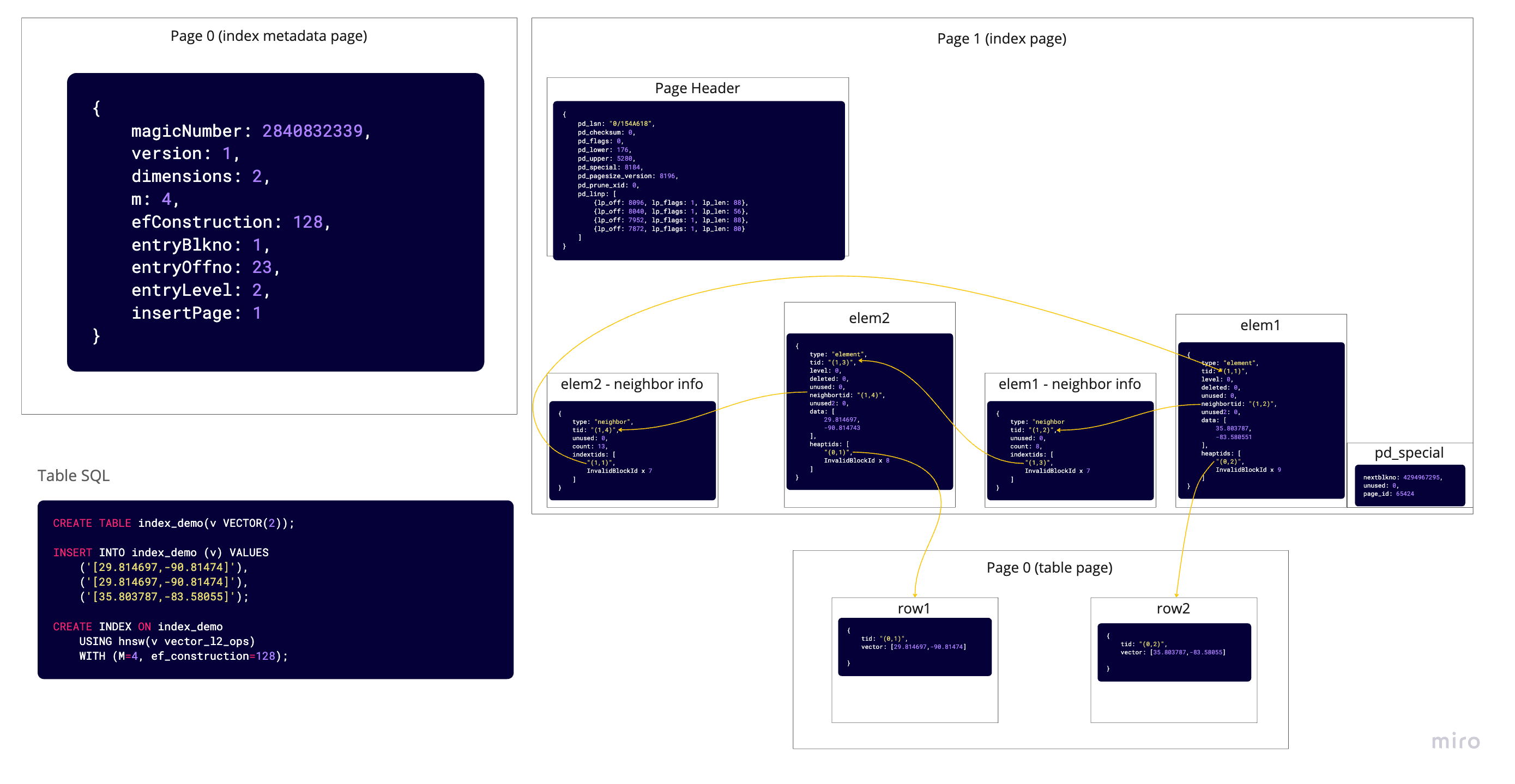 Index Tuple Visualization 1