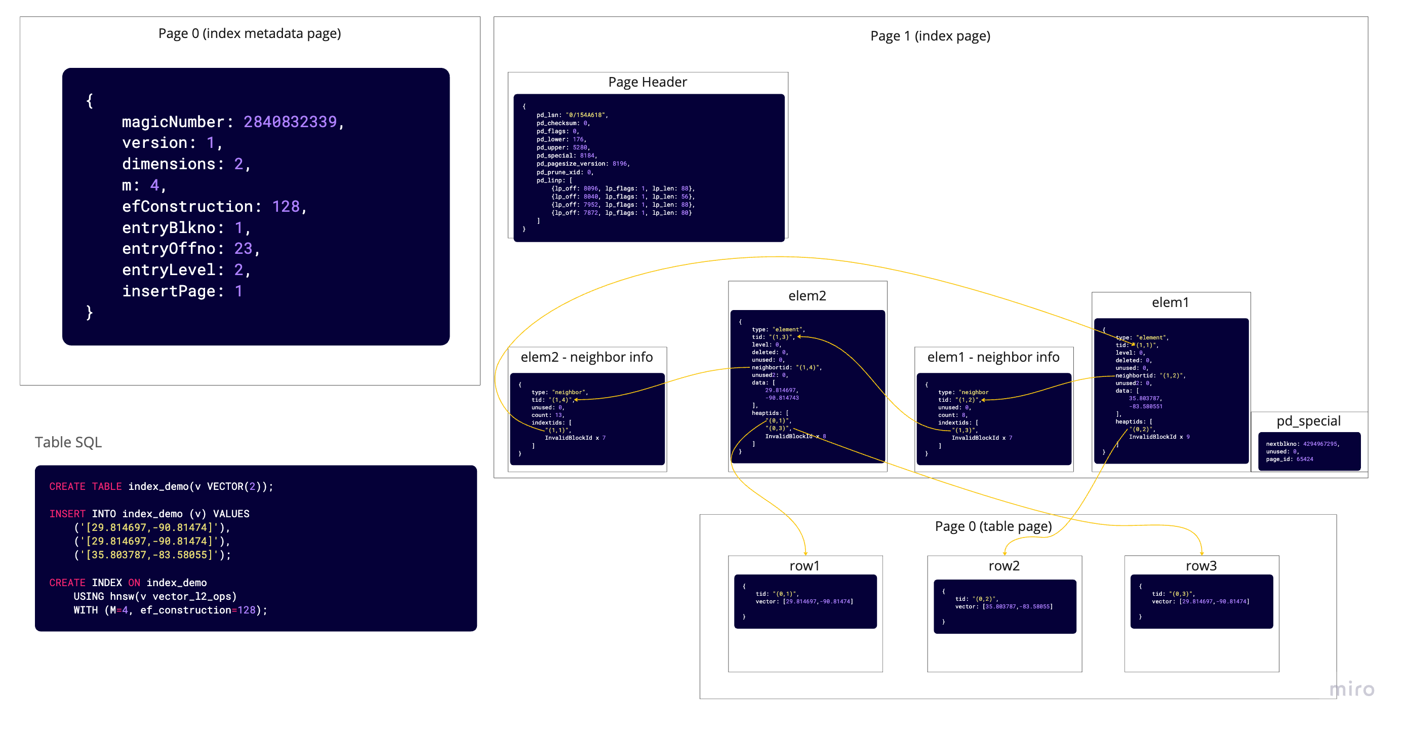 Index Tuple Visualization 2