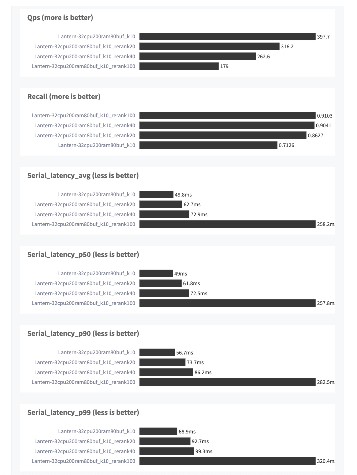 PQ Benchmark Results