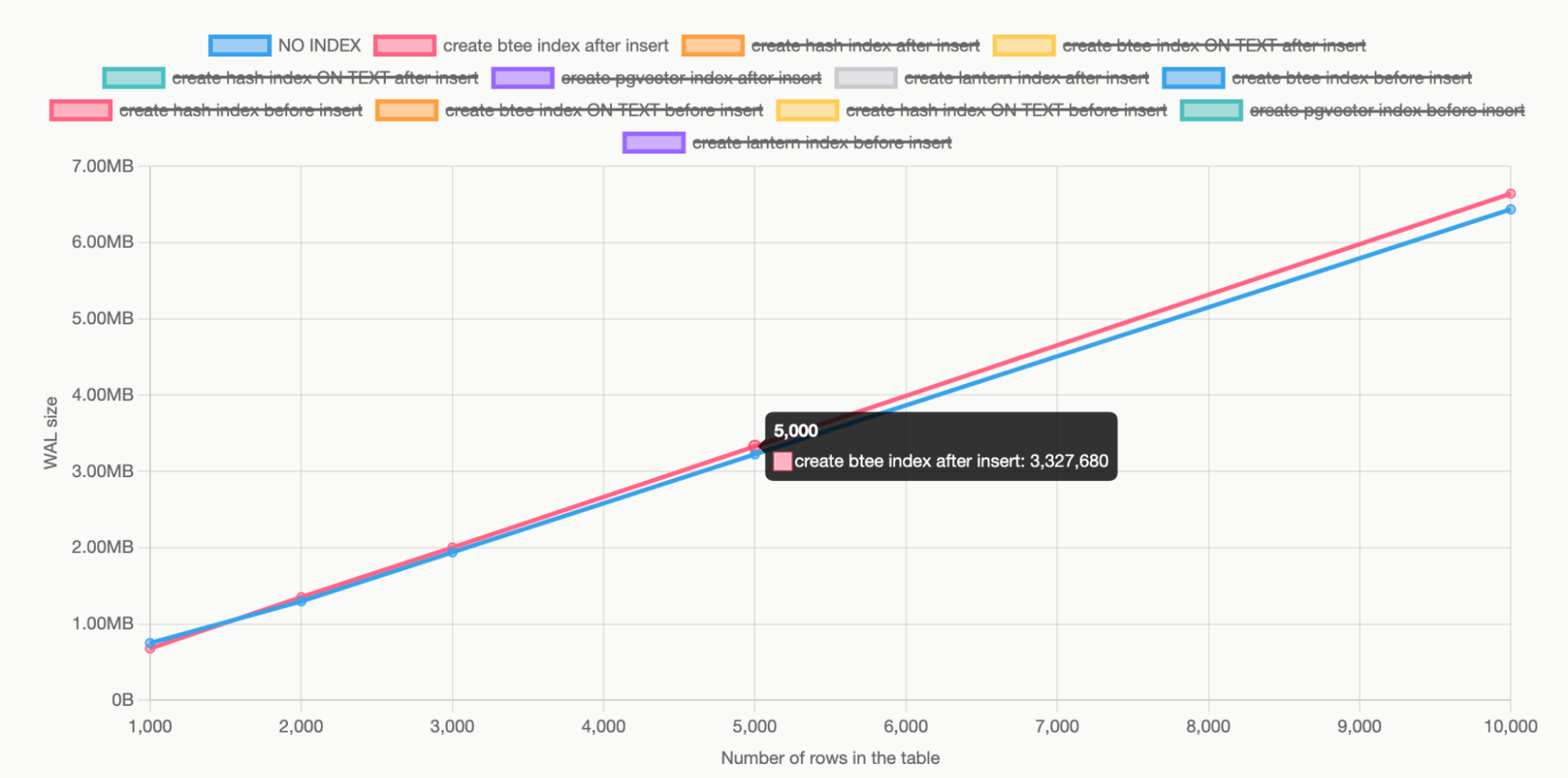 Wal Graph #1