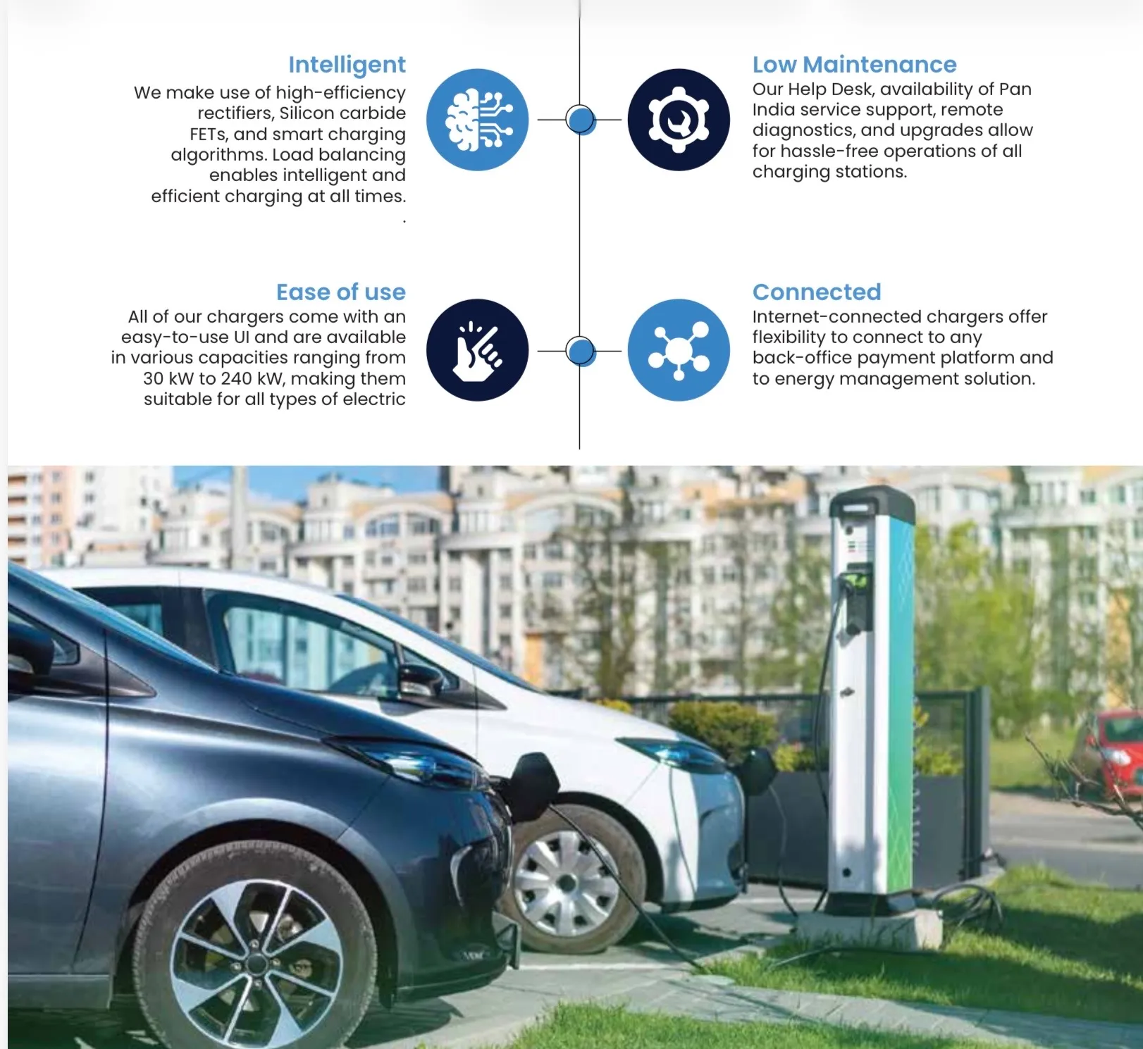 60 KW EV Car Charging Stations