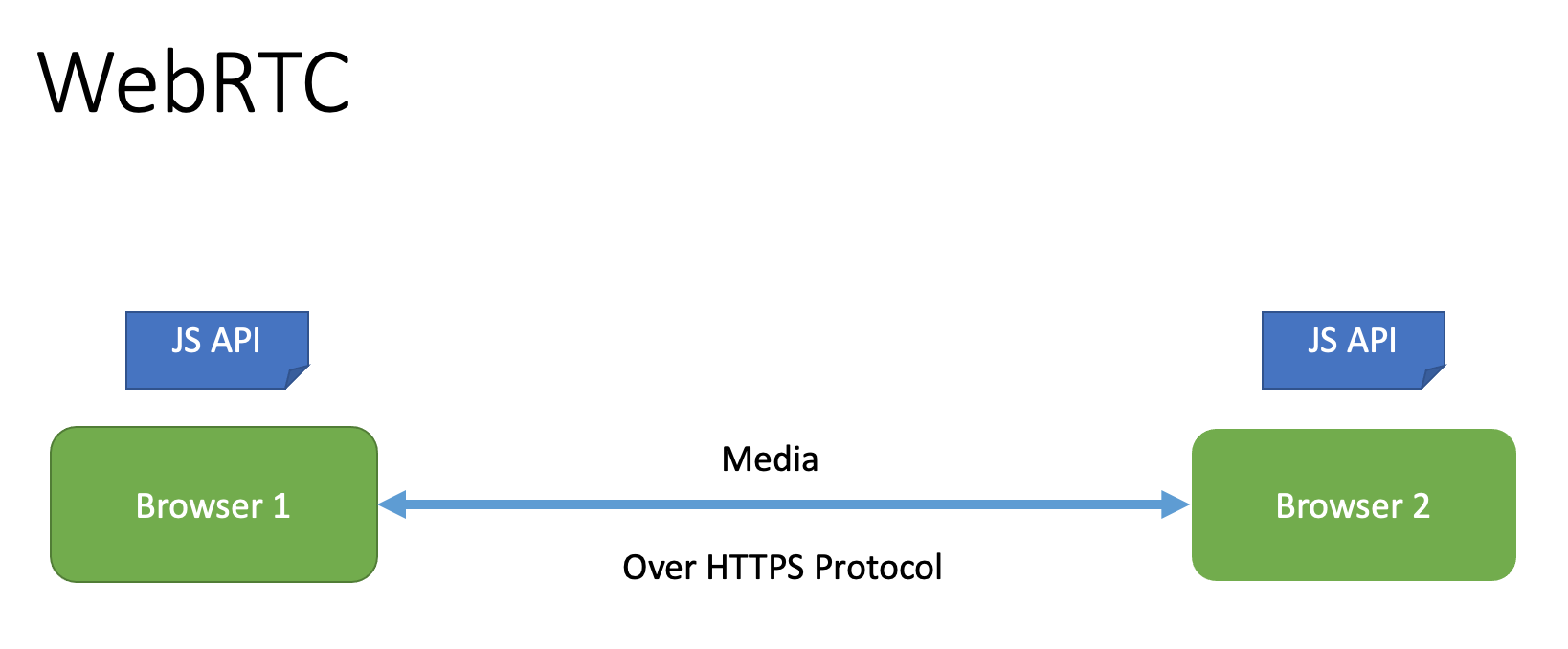 webrtc