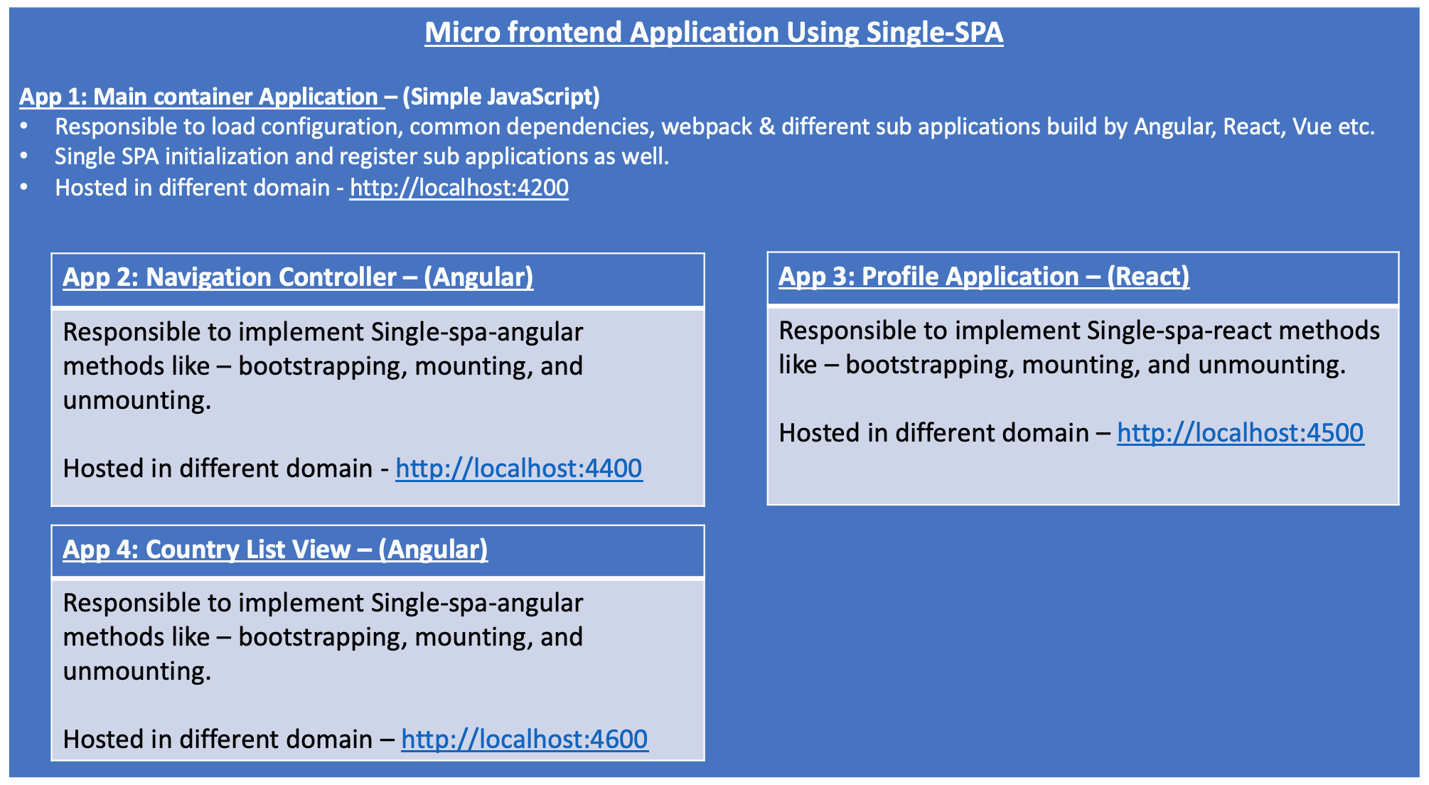 microfront-end-arch