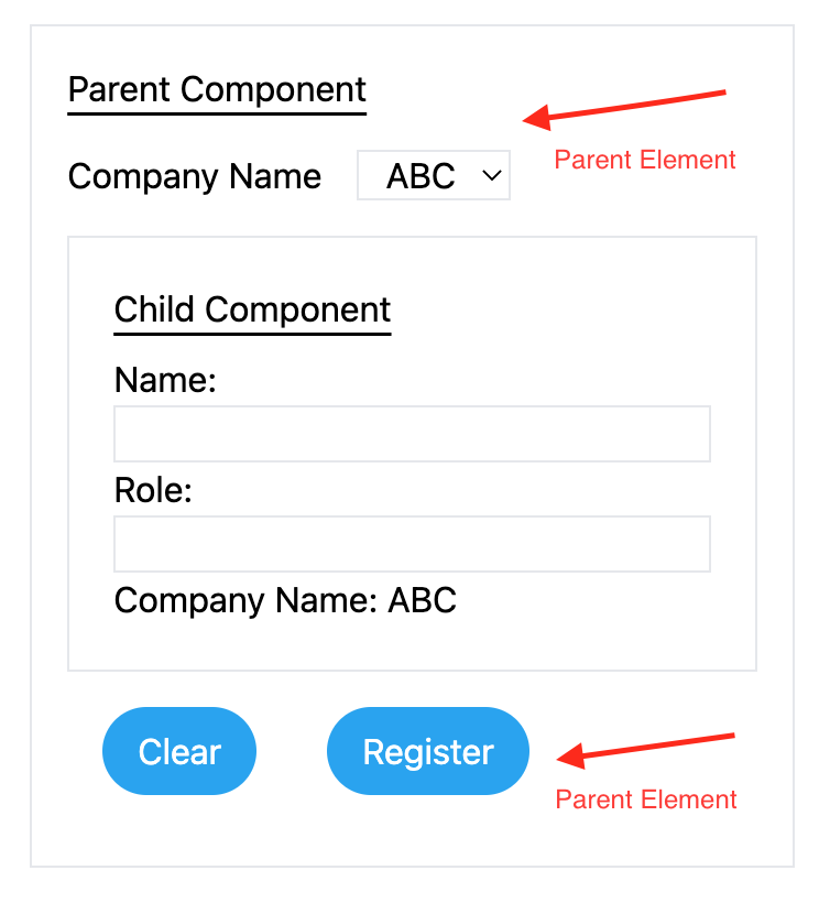 useRef, forwardRef, useImperativeHandle explanation