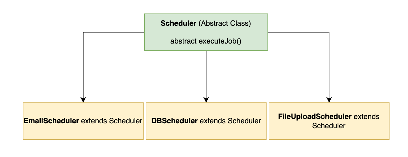 typescript abstract class for scheduler