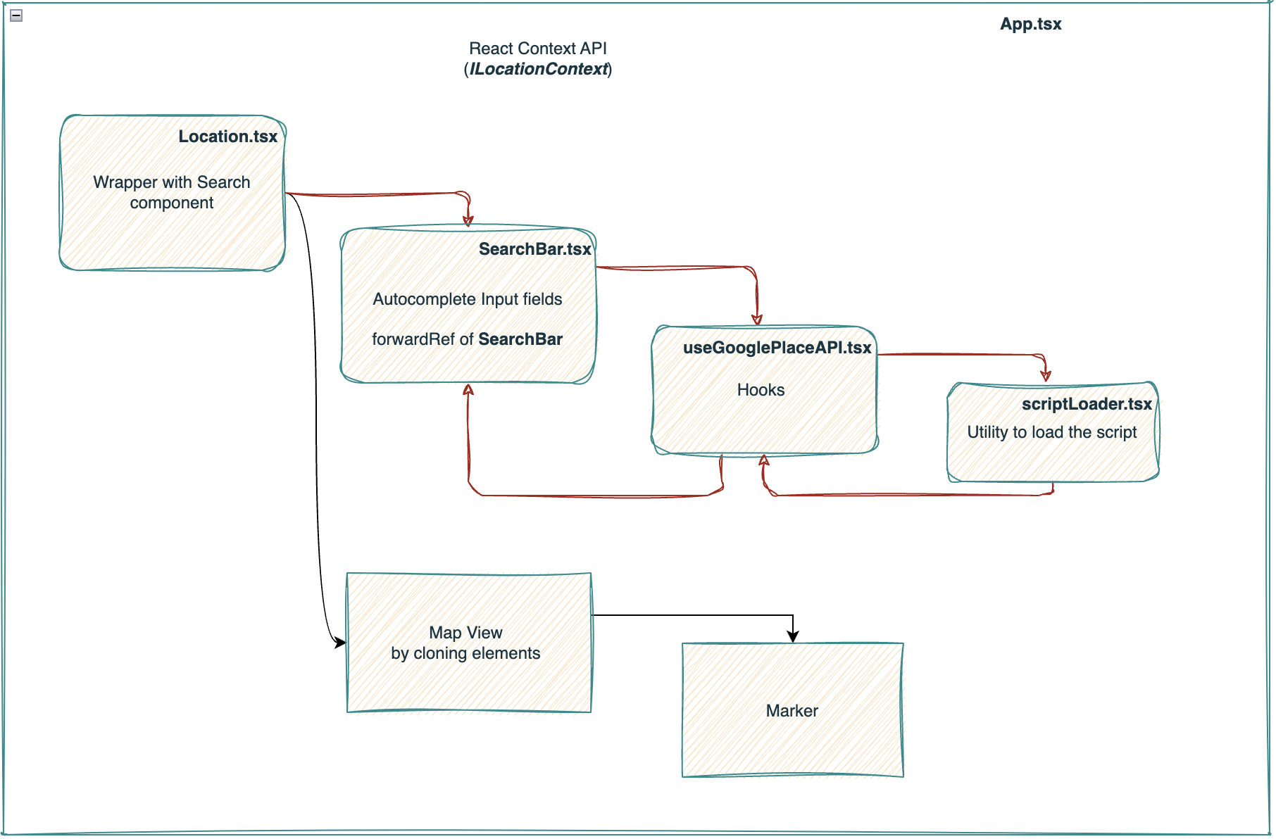 google place API and map view react component design