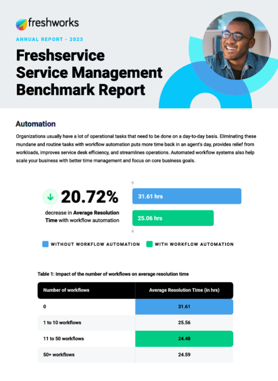 Freshservice Service Management Benchmark Report - Automation