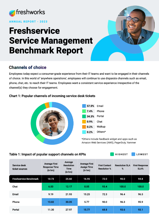 Freshservice Service Management Benchmark Report - Channels of choice