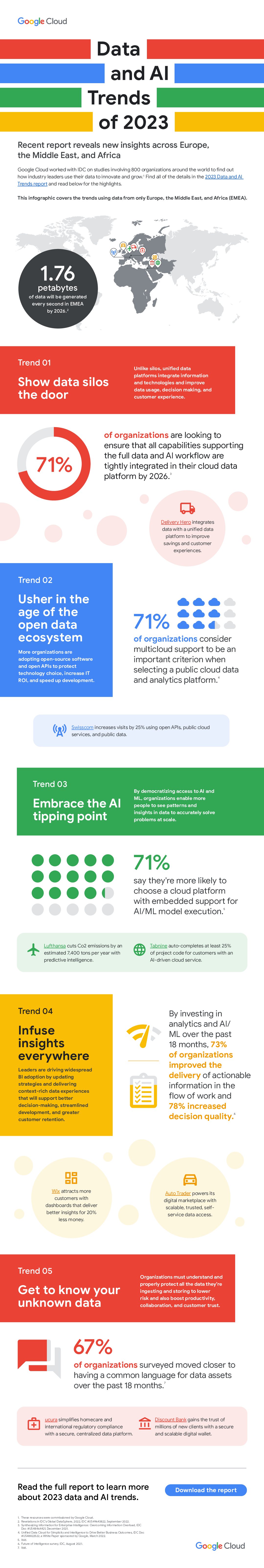 2023 Data and AI Trends report 