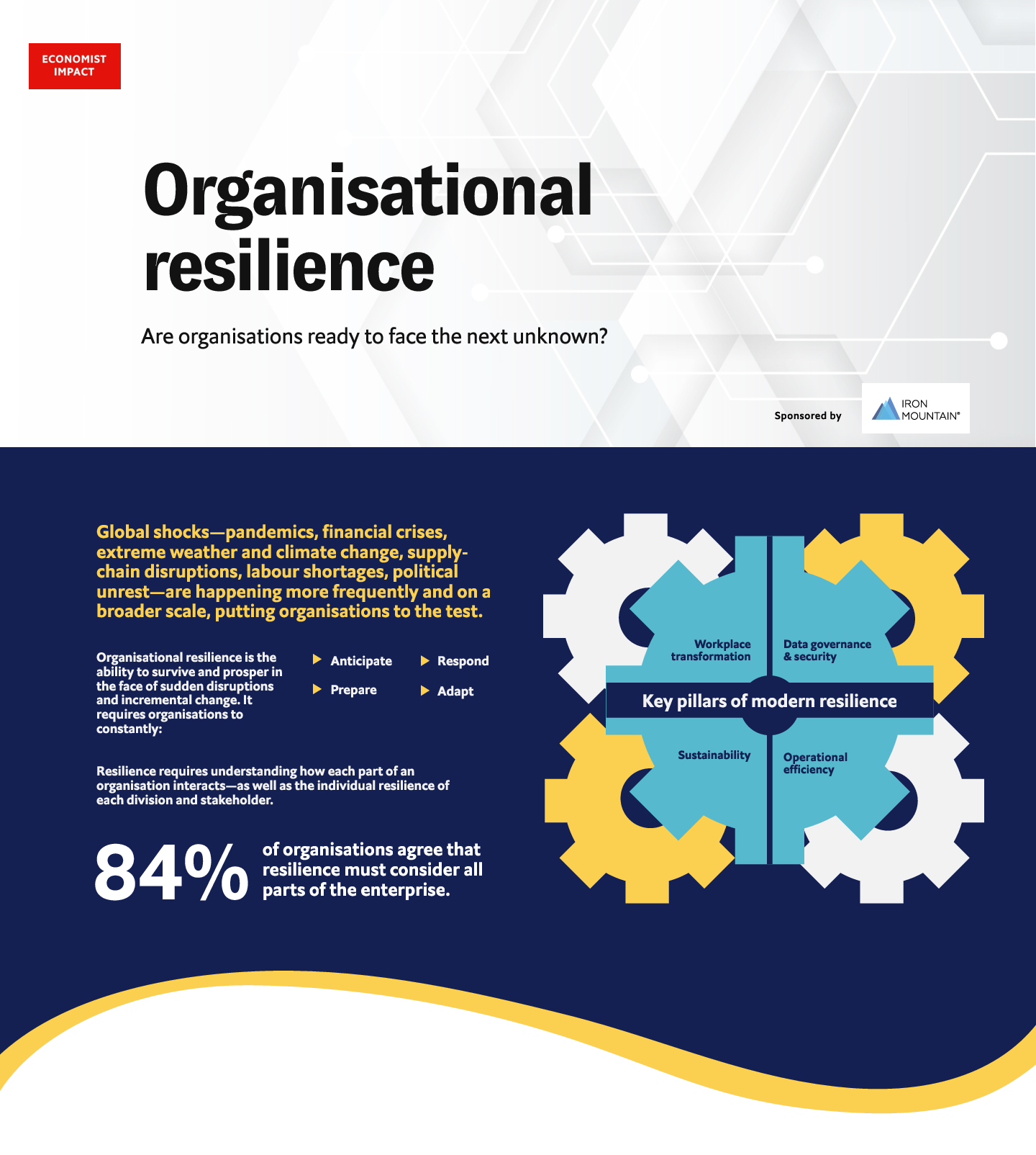 Organisational resilience: Are organisations ready to face the next unknown? 