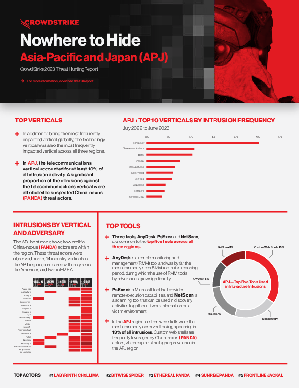 Regional Breakouts – Asia Pacific & Japan.