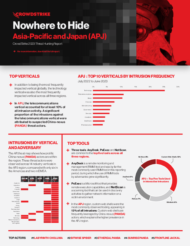 Nowhere to Hide Asia Pacific and Japan (APJ)