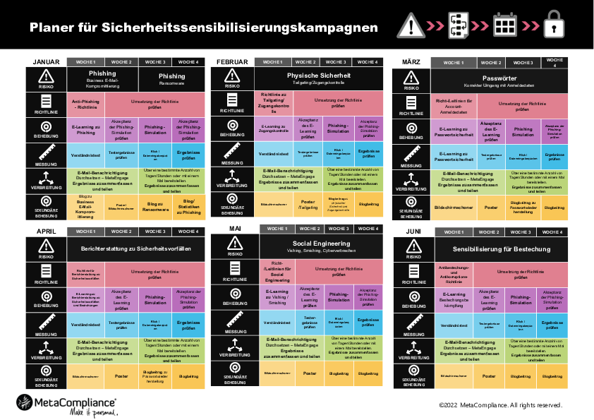 Planer für Sicherheitssensibilisierungskampagnen