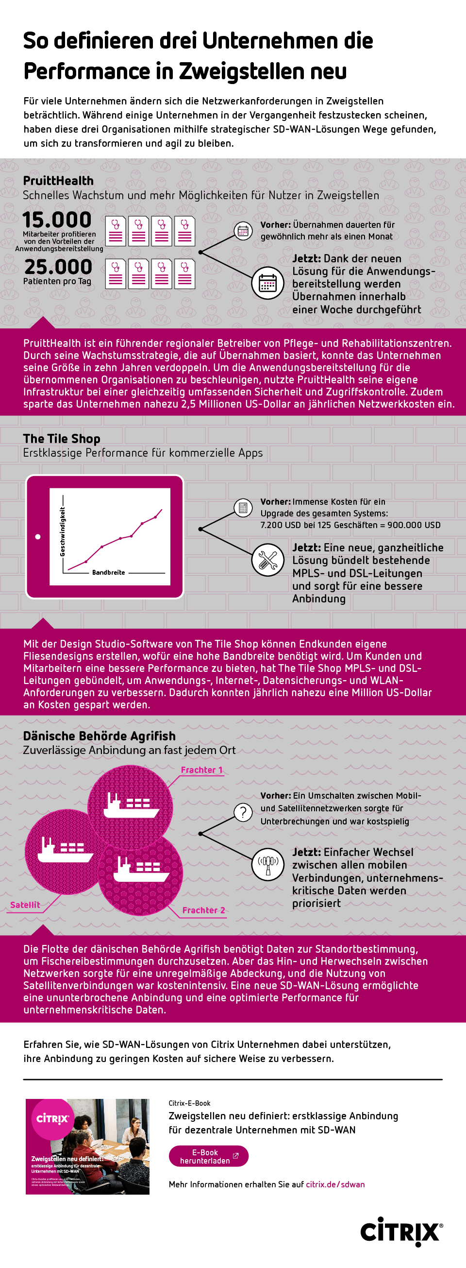 So definieren drei Unternehmen die Performance in Zweigstellen neu