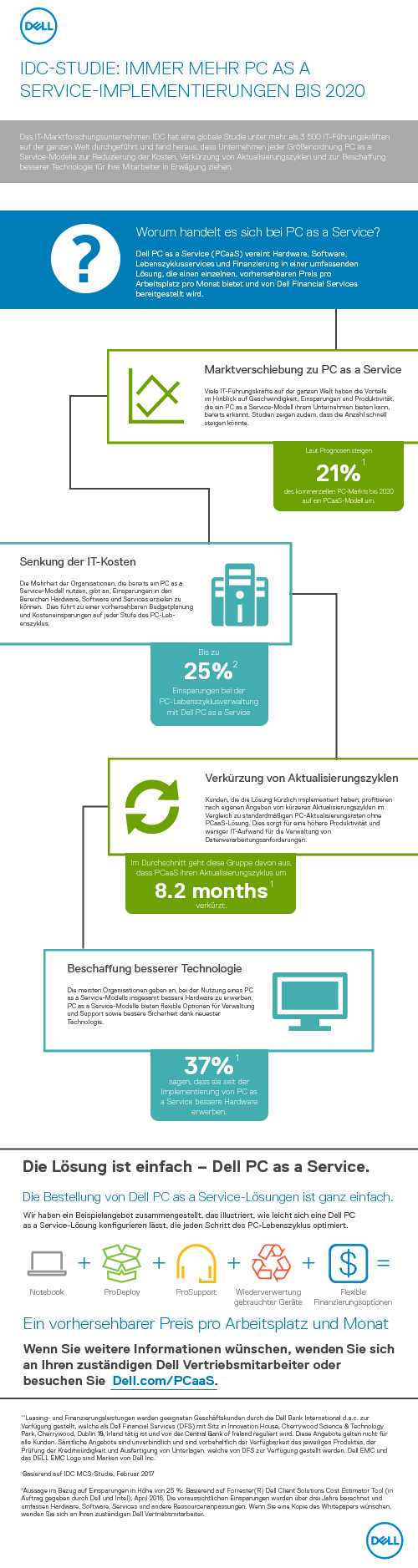 IDC-STUDIE: IMMER MEHR PC AS A SERVICE-IMPLEMENTIERUNGEN BIS 2020