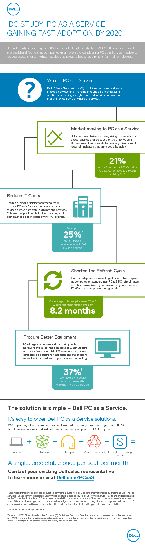 IDC STUDY: PC AS A SERVICE GAINING FAST ADOPTION BY 2020