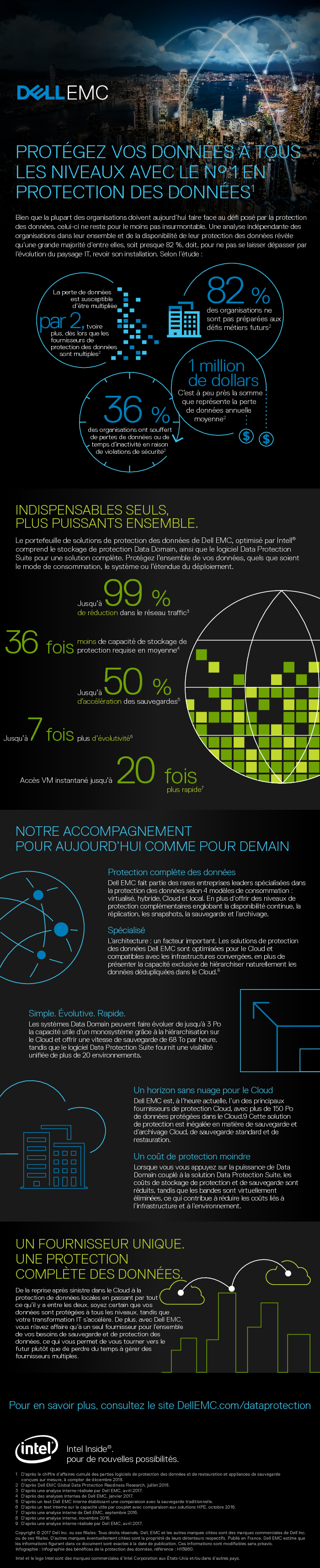 Protegéz vos Données  à tous les Niveaux avec le N° 1 en Protection des Données