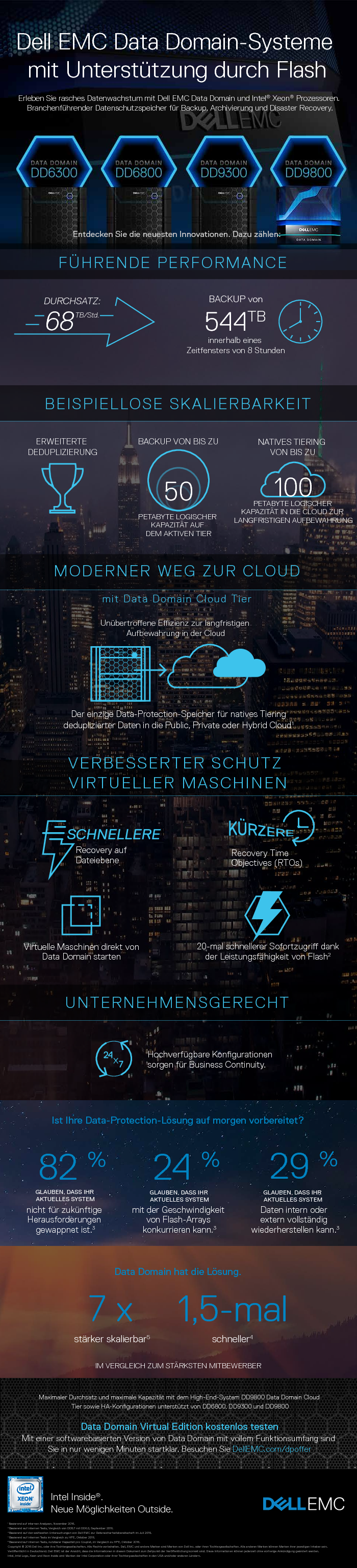 Dell EMC Data Domain-Systeme mit Unterstützung durch Flash