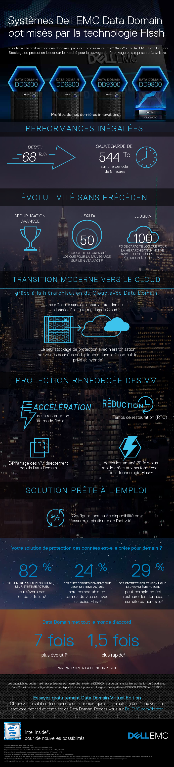 Systèmes Dell EMC Data Domain optimisés par la technologie Flash