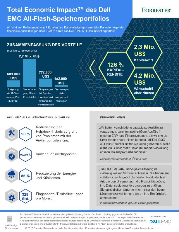 Total Economic Impact™ des Dell EMC All-Flash-Speicherportfolios