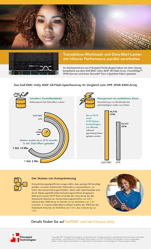 Transaktions-Workloads und Data-Mart-Lasten mit höherer Performance parallel verarbeiten