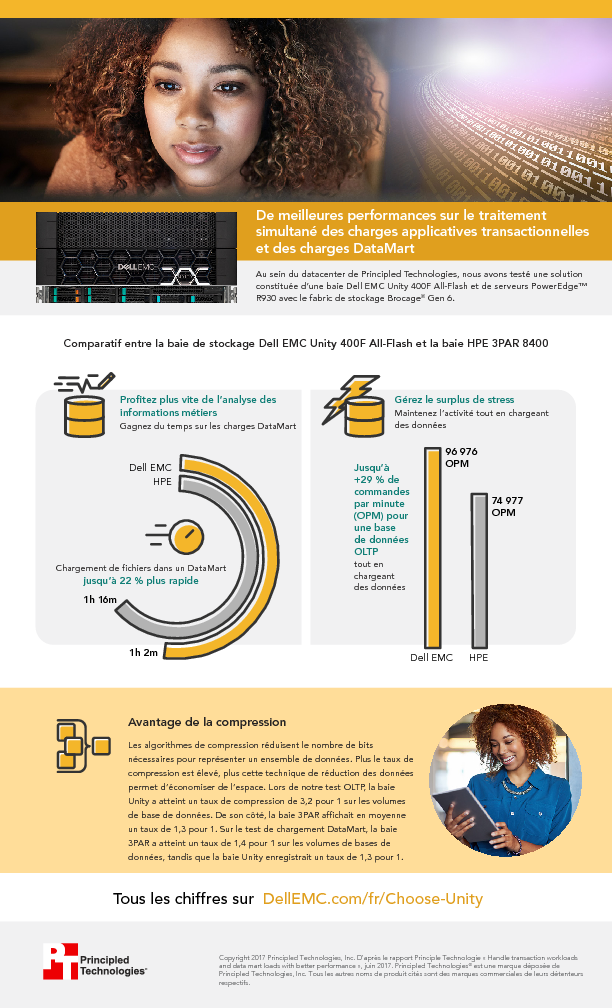 De meilleures performances sur le traitement simultané des charges applicatives transactionnelles et des charges DataMart