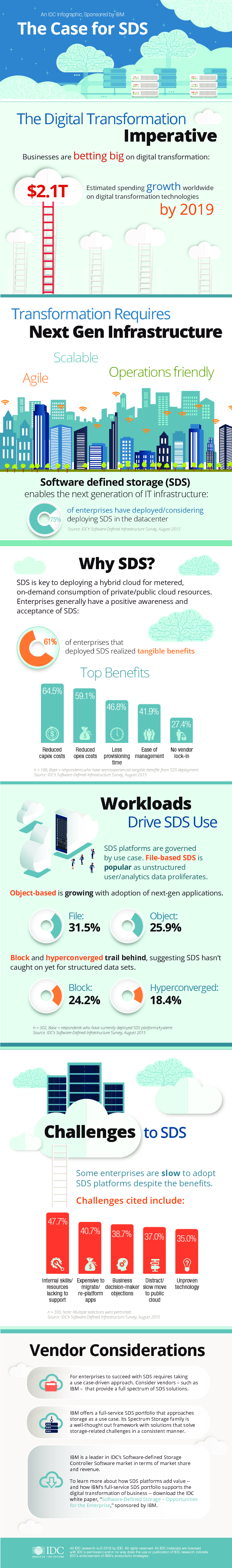 The Business Value Of Solidfire All Flash Array Storage Systems