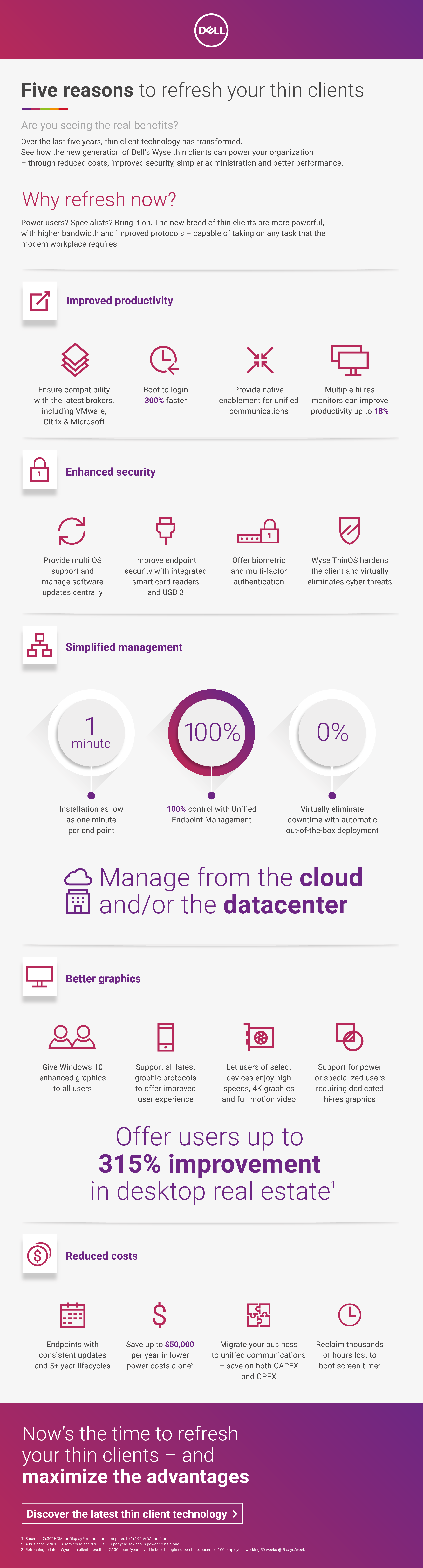 Five Reasons To Refresh Your Thin Clients