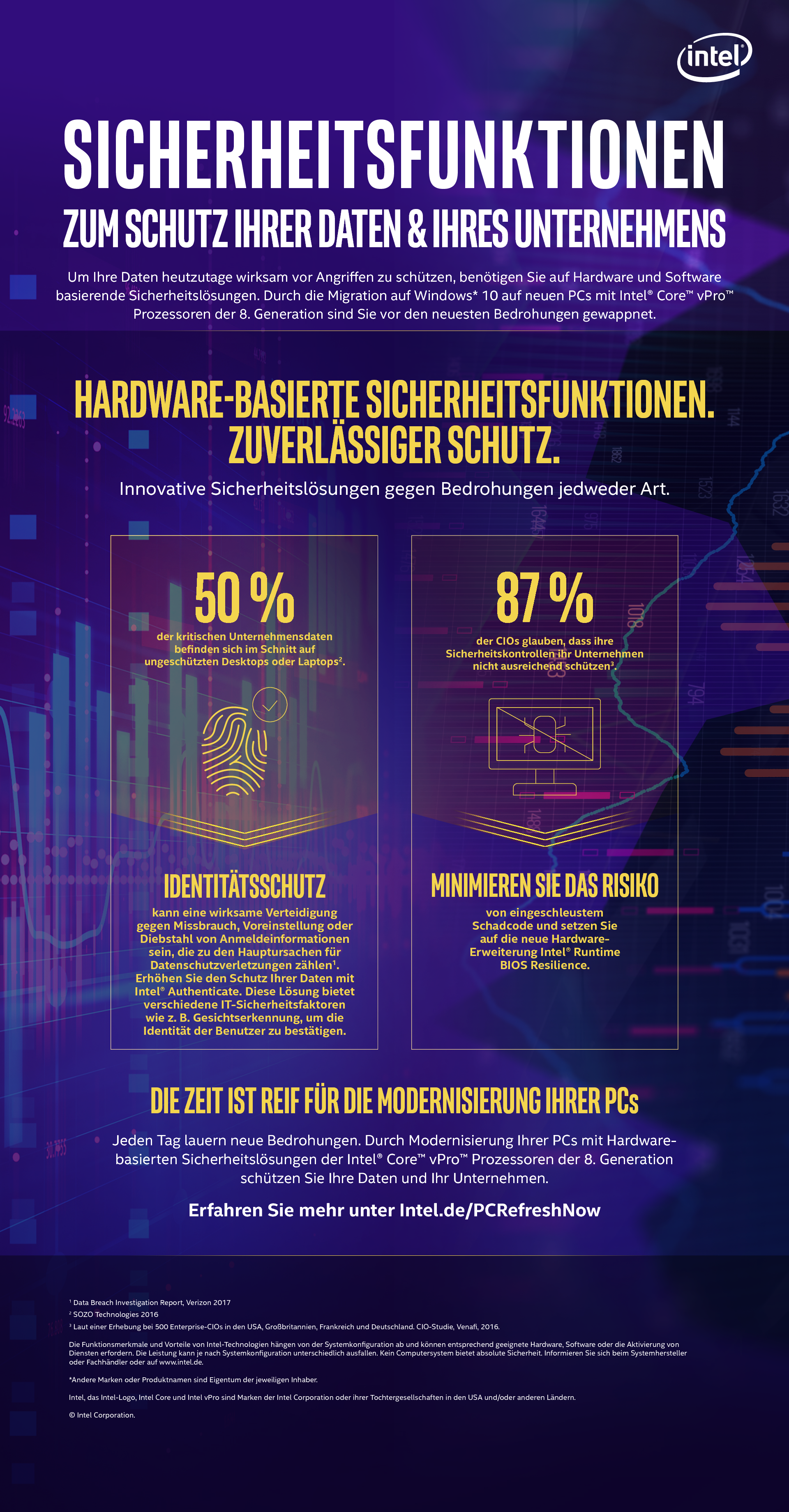 Sicherheitsfunktionen zum Schutz Ihrer Daten & Ihres Unternehmens