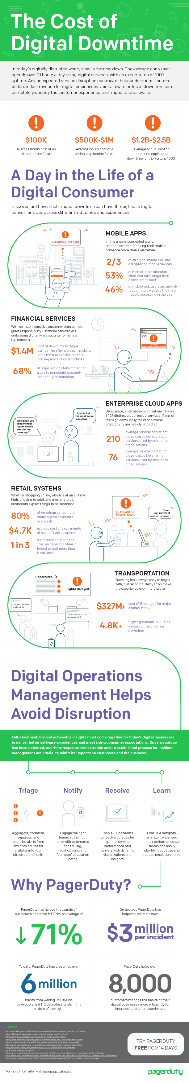 The Cost of Digital Downtime