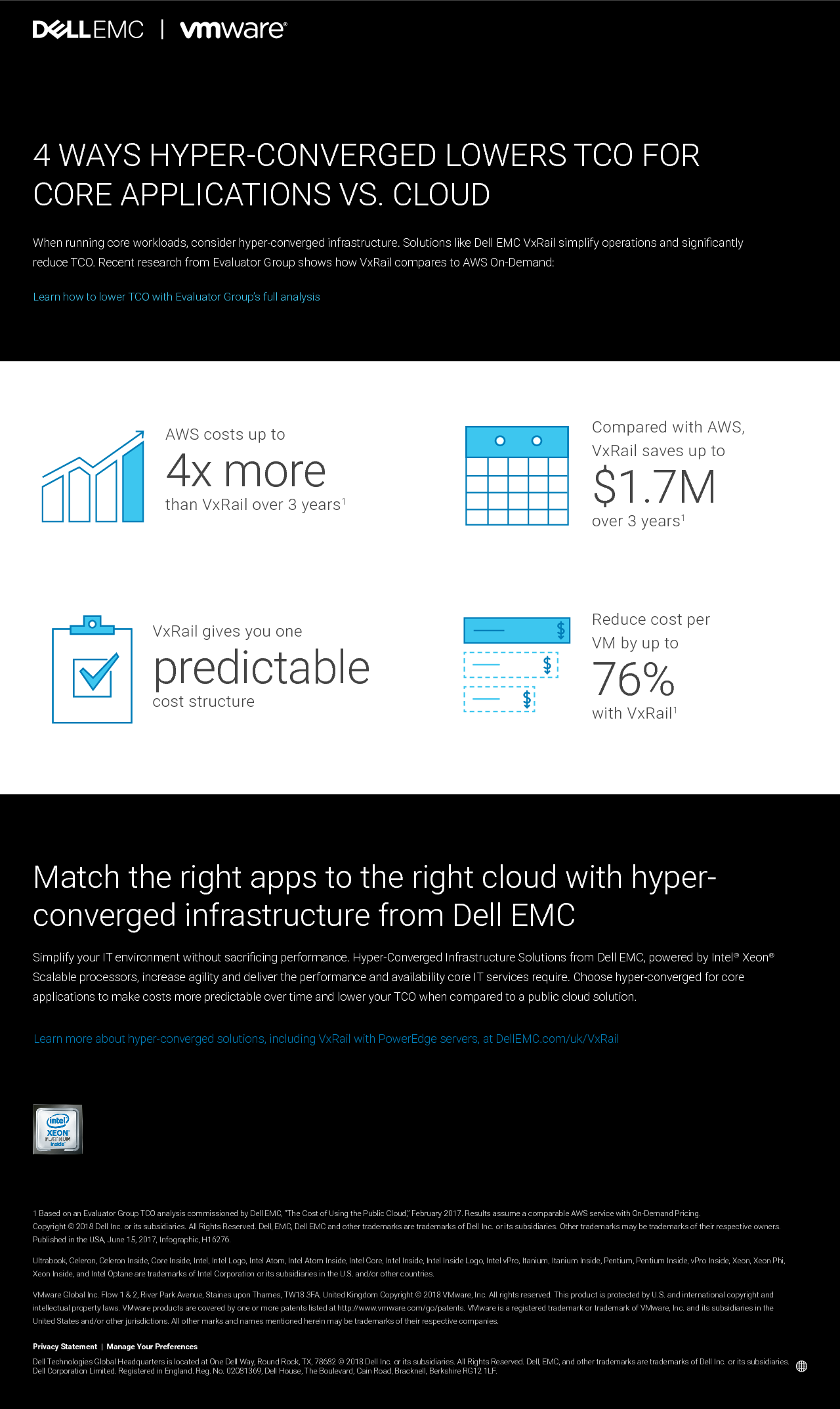 4 ways Hyper-Converged lowers TCO for Core Applications vs. Cloud