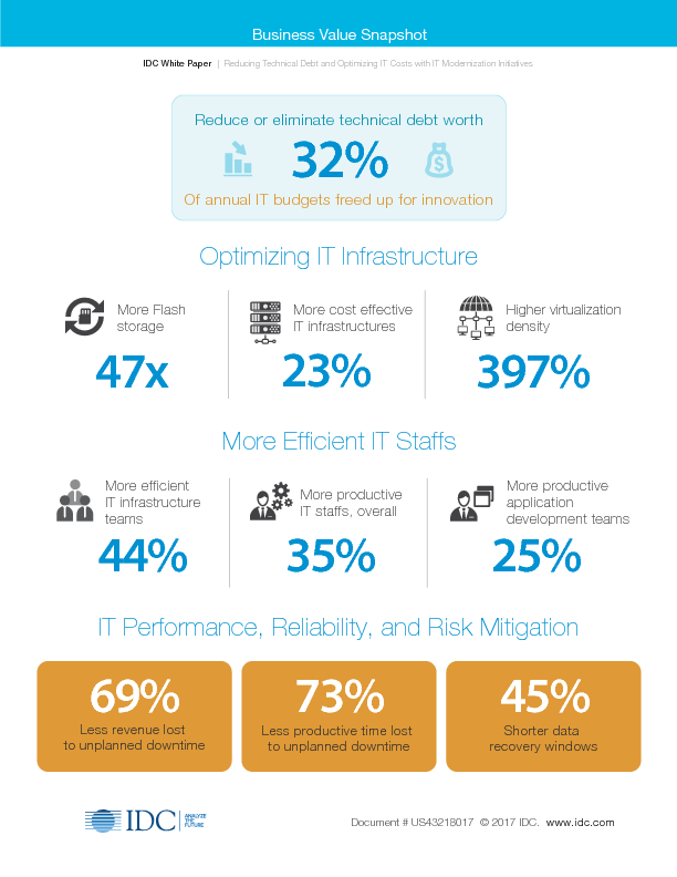 IDC The Technology Impact of IT Transformation Executive Summary Snapshot