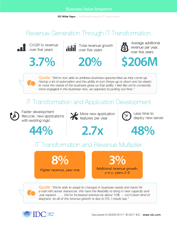 IDC The Business Impact of IT Transformation Executive Summary Snapshot